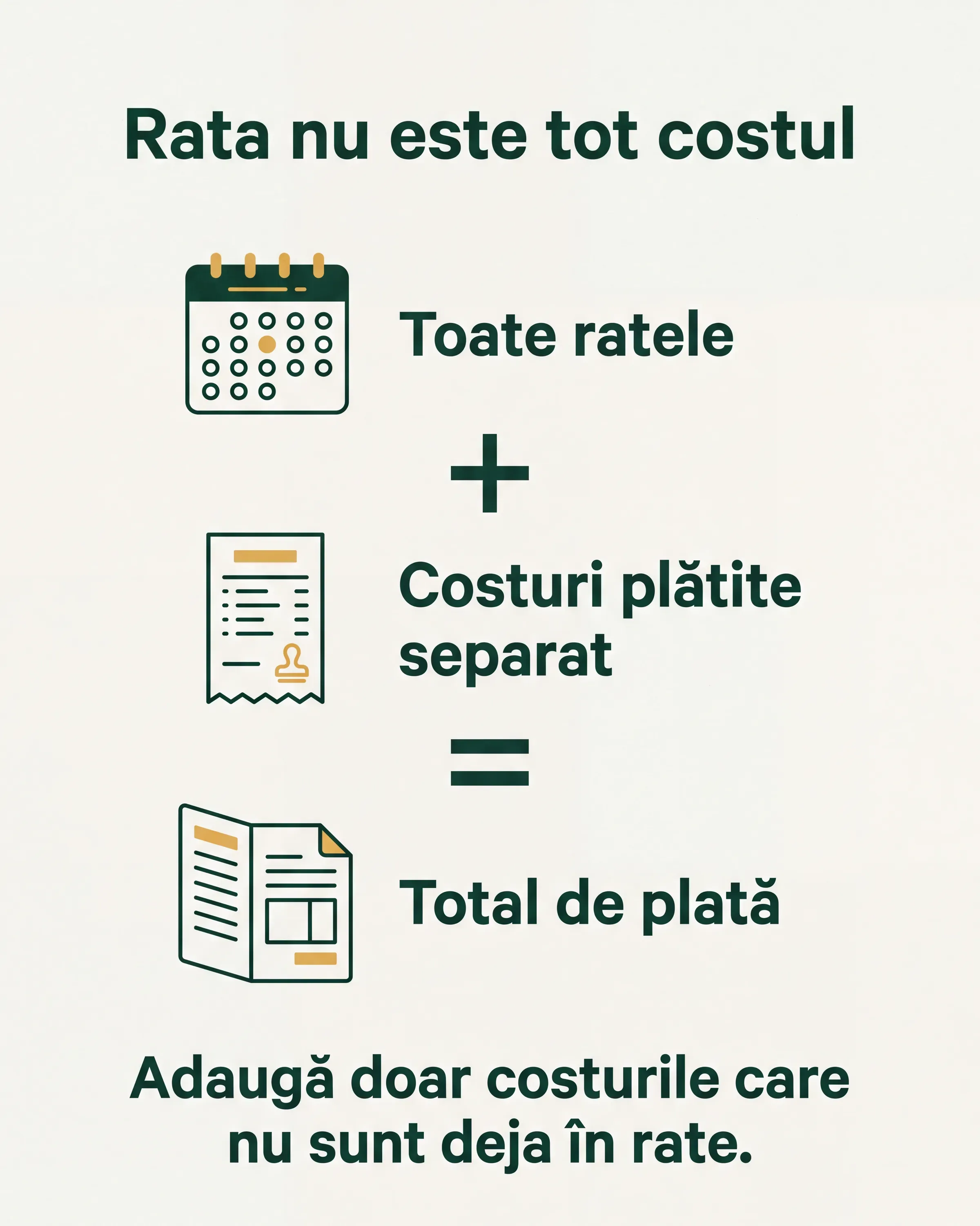 Totalul include ratele și costurile plătite separat, fără dublarea comisioanelor deja incluse